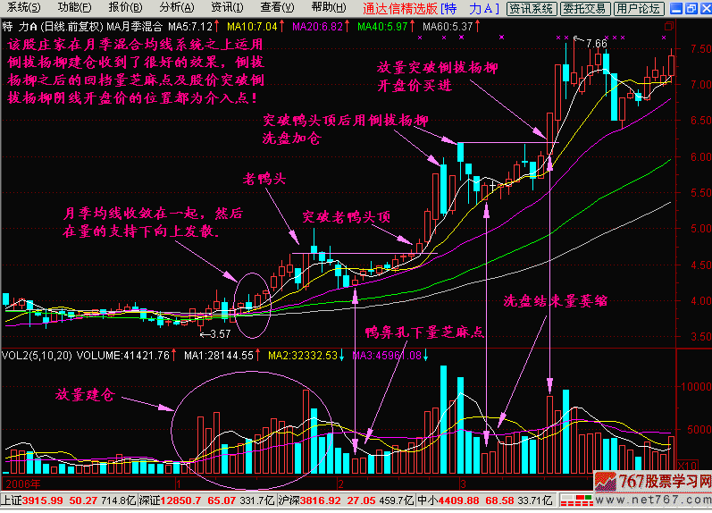 31.长天倒拔杨柳 新生300天图解教程