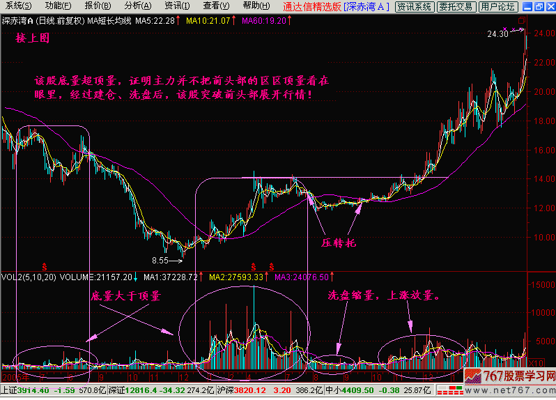 32.底量超顶量