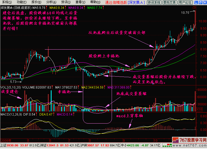 37.庄家震仓幸福池 新生300天图解教程