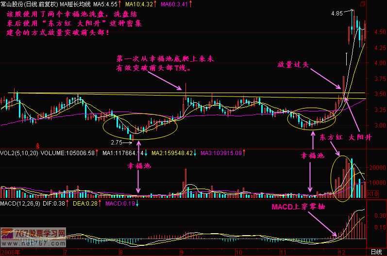 42.放量过头