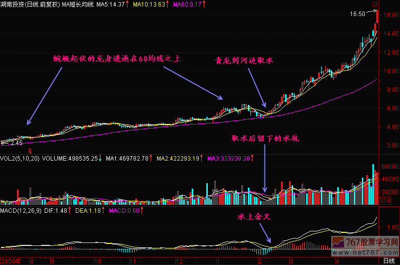 45.青龙取水 新生300天图解教程