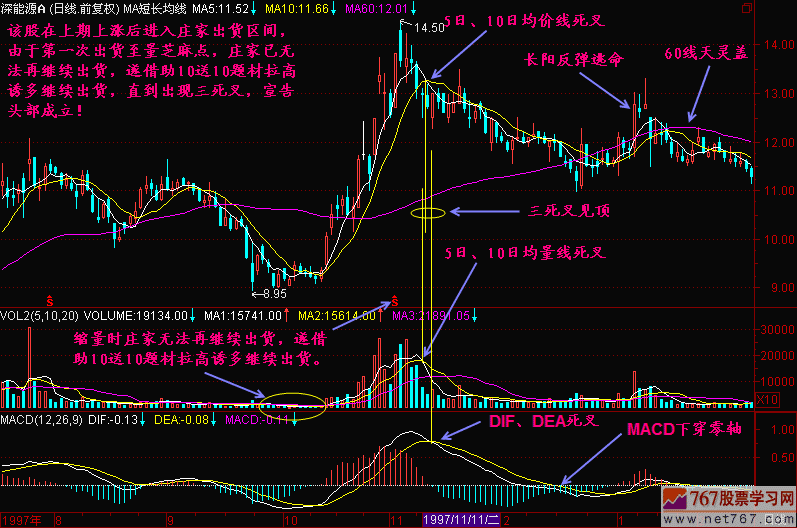 47.三死小见顶 新生300天图解教程