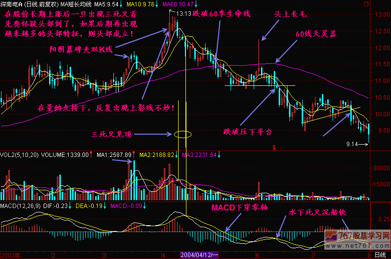 47.三死小见顶 新生300天图解教程