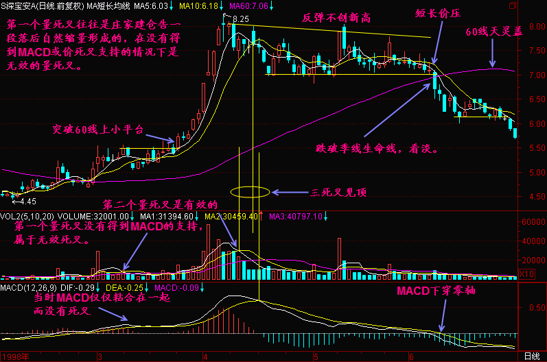 49.量死小呼真假 新生300天图解教程