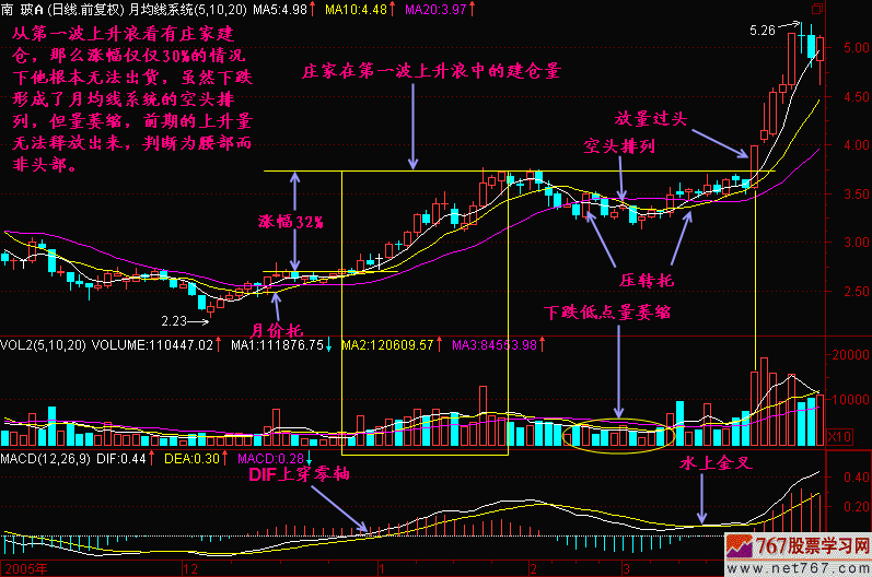 茹何区分腰部和头部 新生300天图解教程