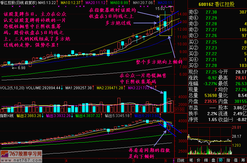 跌势中呼均线分析 新生300天图解教程