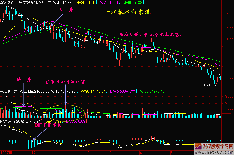 一江春水向东流