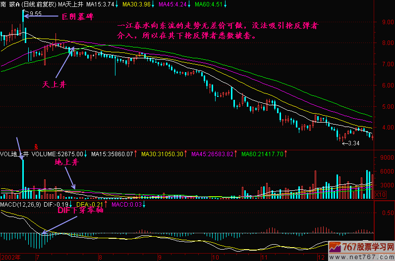 一江春水向东流