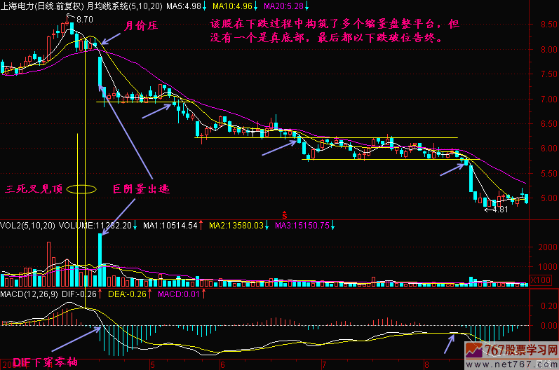 莫巴腰部当底部 新生300天图解教程