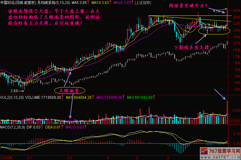 天眼地量