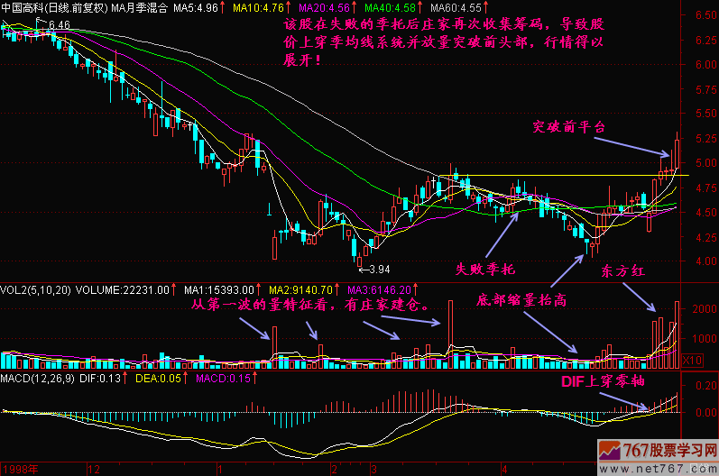 季托失败见真底 新生300天图解教程