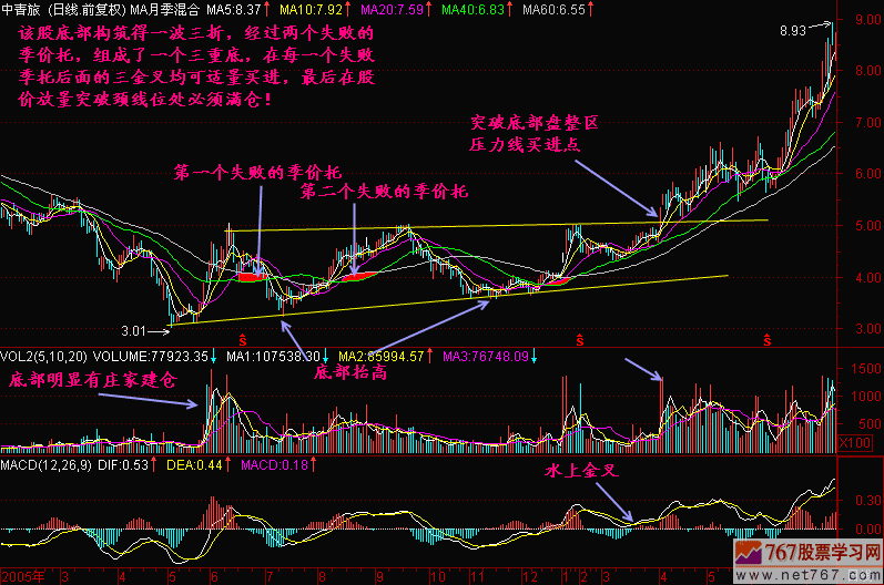 季托失败见真底 新生300天图解教程