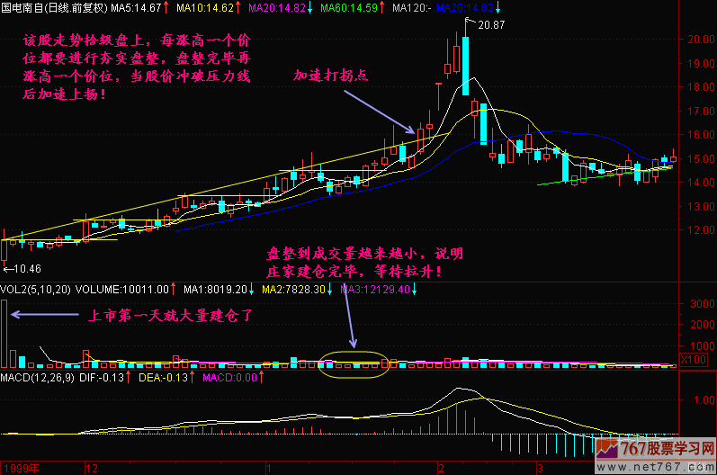 66.拾级盘上