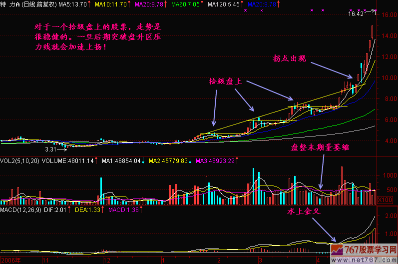 66.拾级盘上