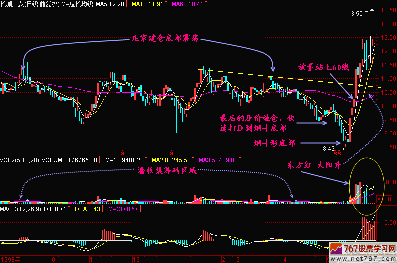 67.烟斗形 新生300天图解教程