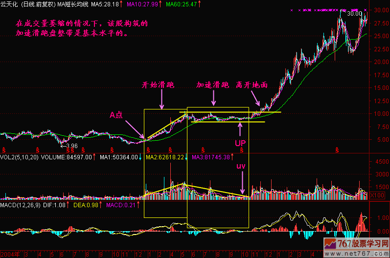 69.开始滑跑 新生300天图解教程