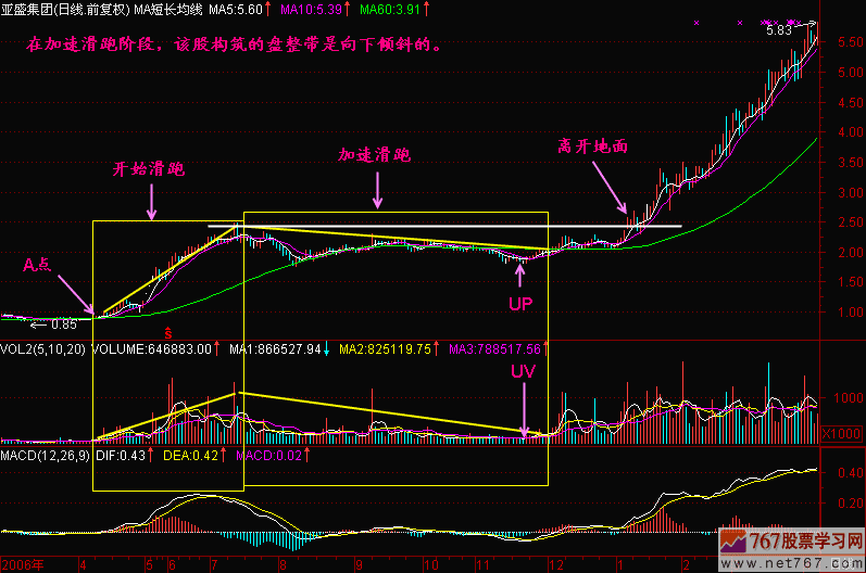 69.开始滑跑 新生300天图解教程