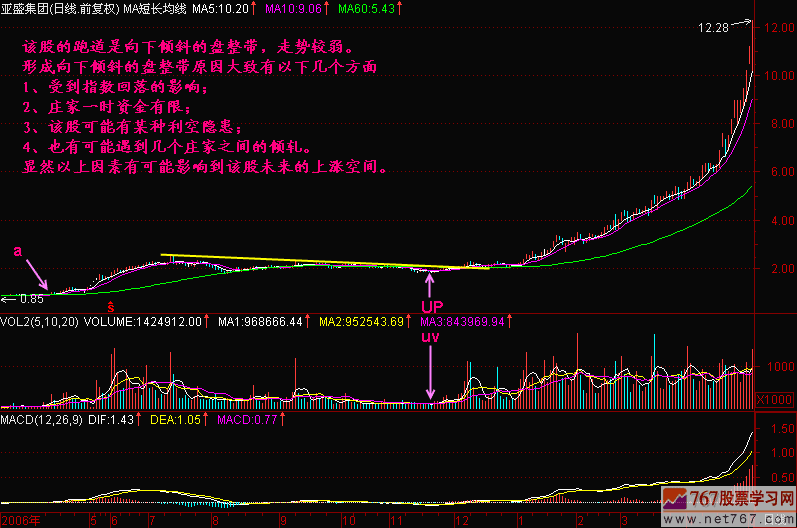 71.跑道倾斜度 新生300天图解教程