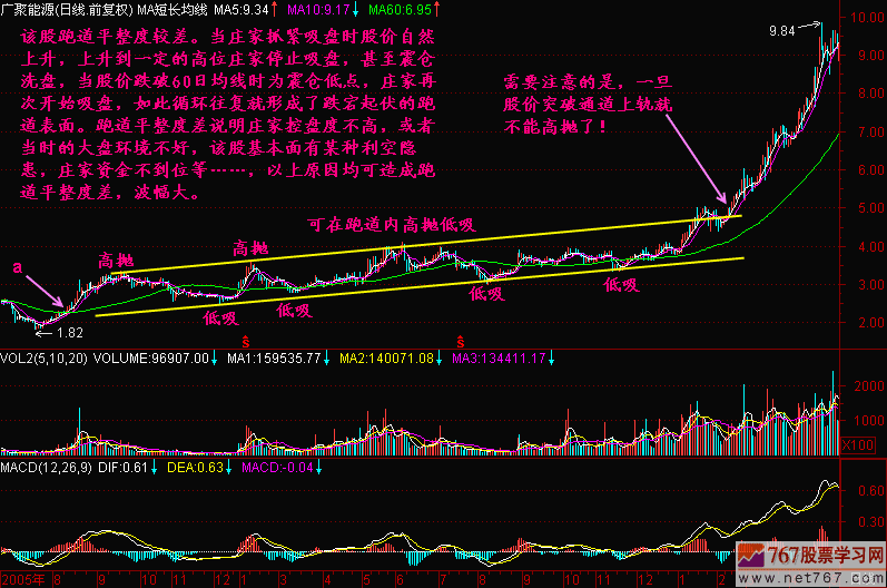 72.跑道平整度