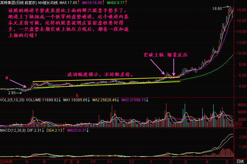 72.跑道平整度