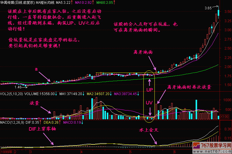 73.跑道坑 新生300天图解教程