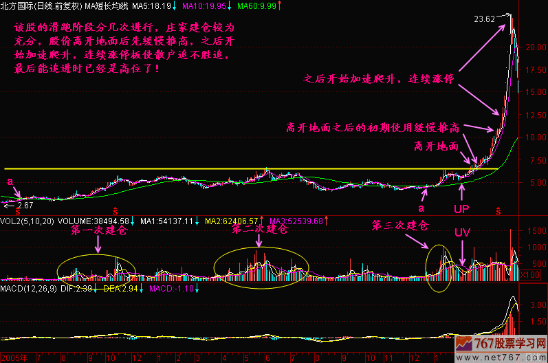 75.加速爬升