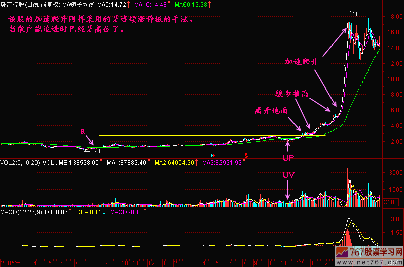 75.加速爬升