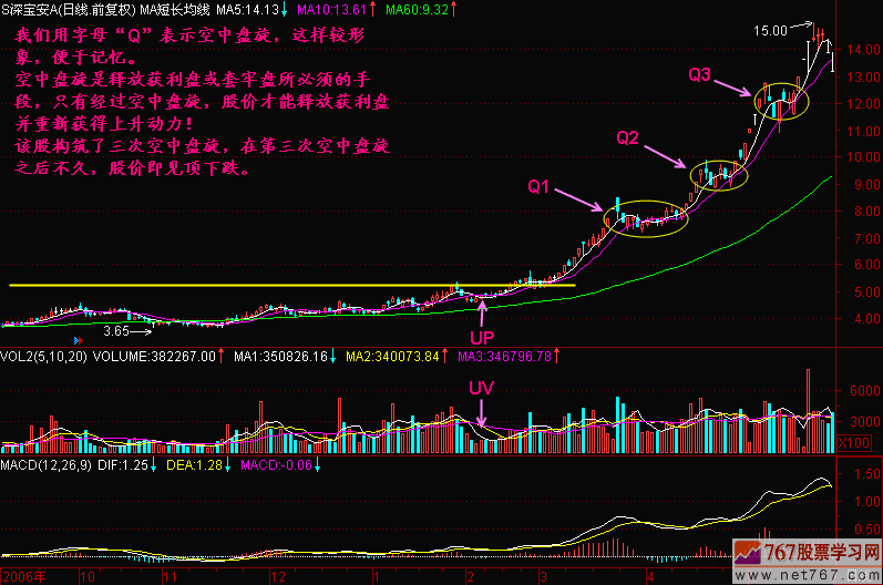 76.空中盘旋 新生300天图解教程