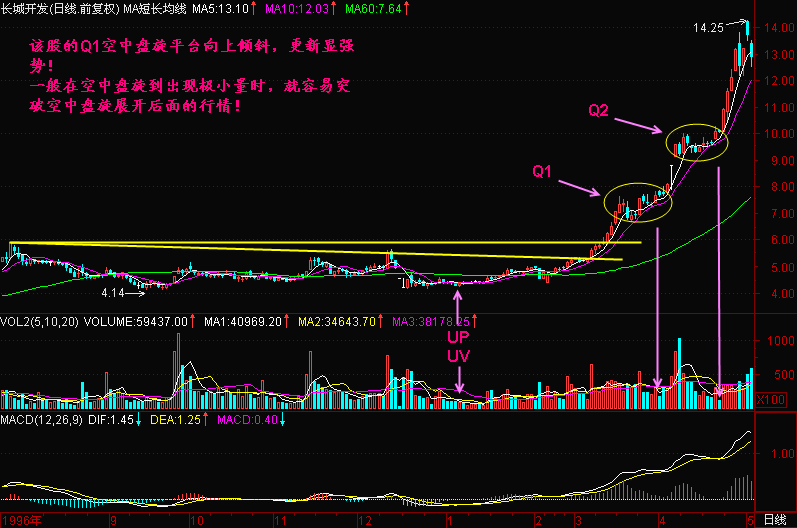 76.空中盘旋 新生300天图解教程