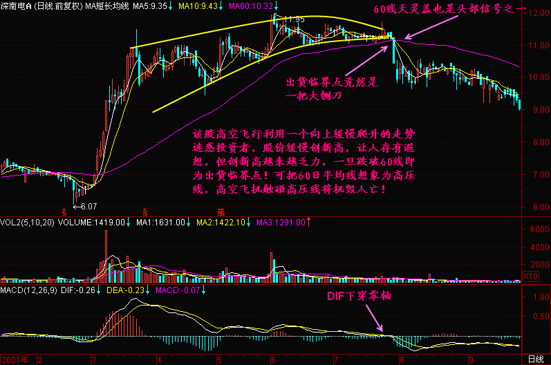 78.高空飞行