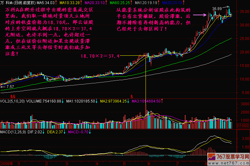 计算股价上升空间公式 2MP