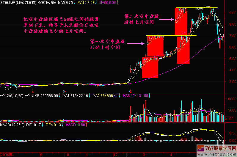 83.空中盘旋后上升