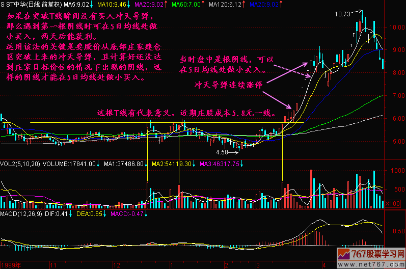 86.冲天导弹