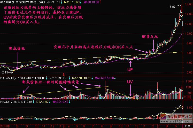 88.OK买入点 新生300天图解教程