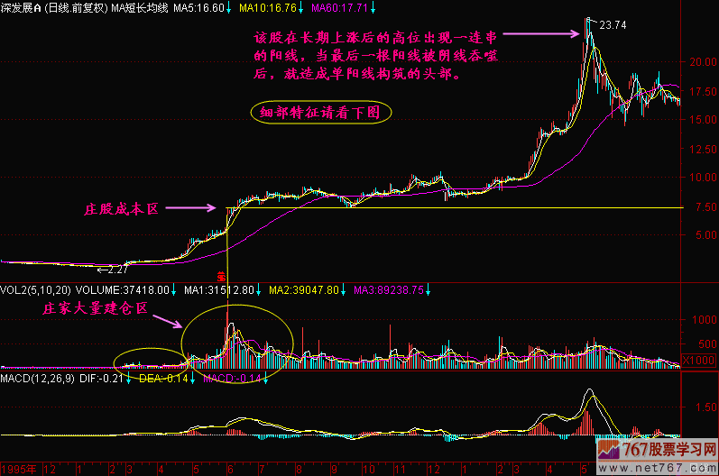 92.单阳线头部 新生300天图解教程