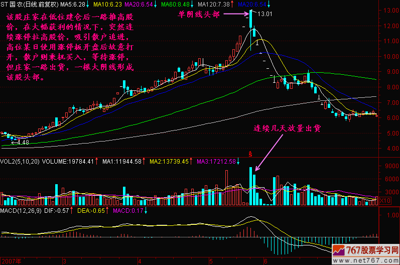 93.单天线头部