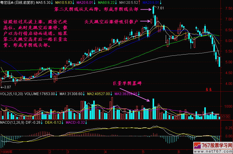 93.单天线头部