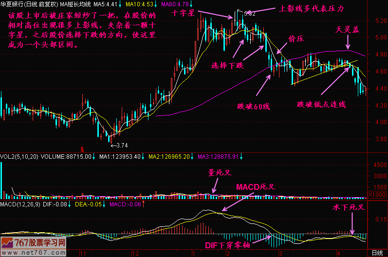 94.十字星头部