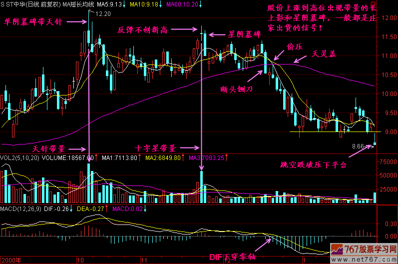 101.星天墓碑 新生300天图解教程