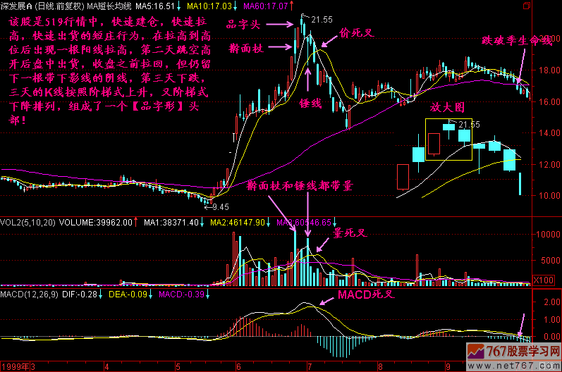 103.品字头