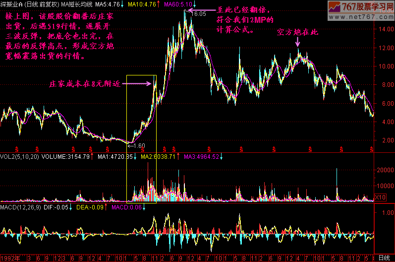 空方炮 新生300天图解教程