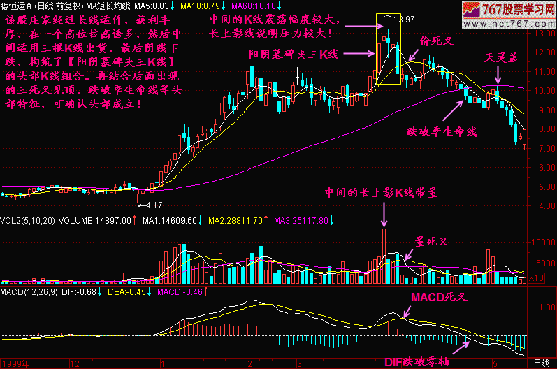 108.墓碑夹多K线 新生300天图解教程