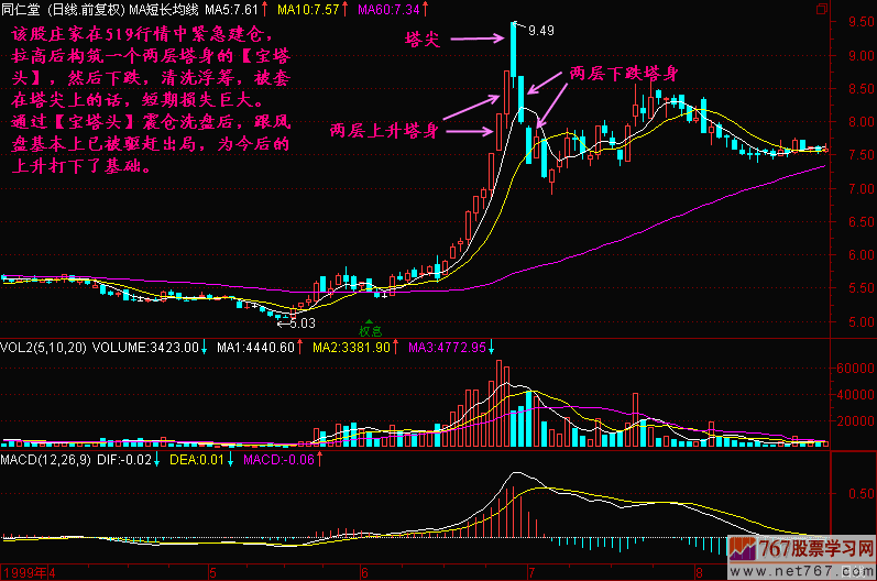 109.宝塔头