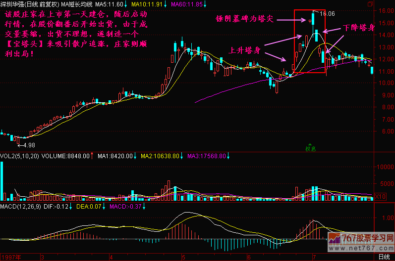 109.宝塔头