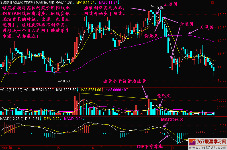 110.多连天