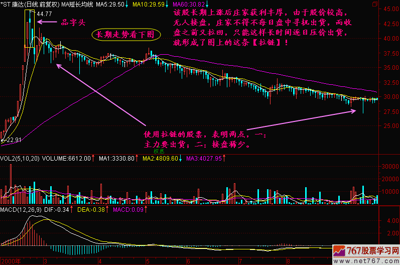 111.拉链 新生300天图解教程