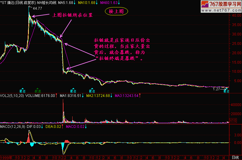 111.拉链 新生300天图解教程