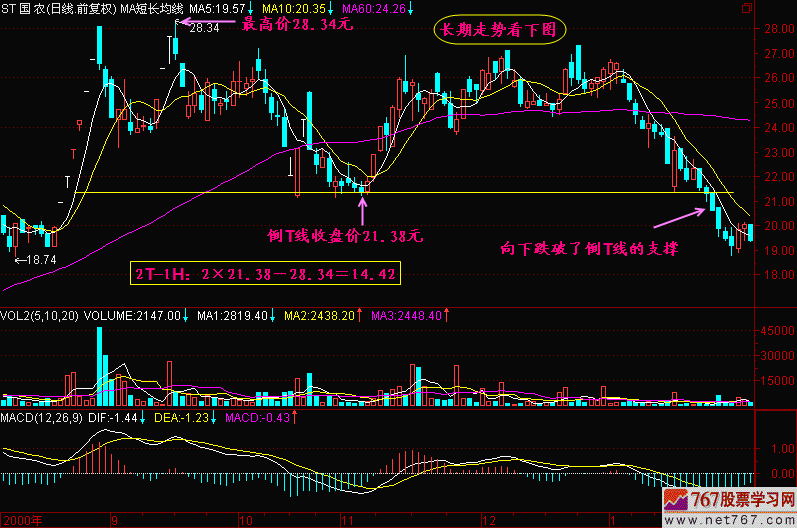 113.2T 1H公式