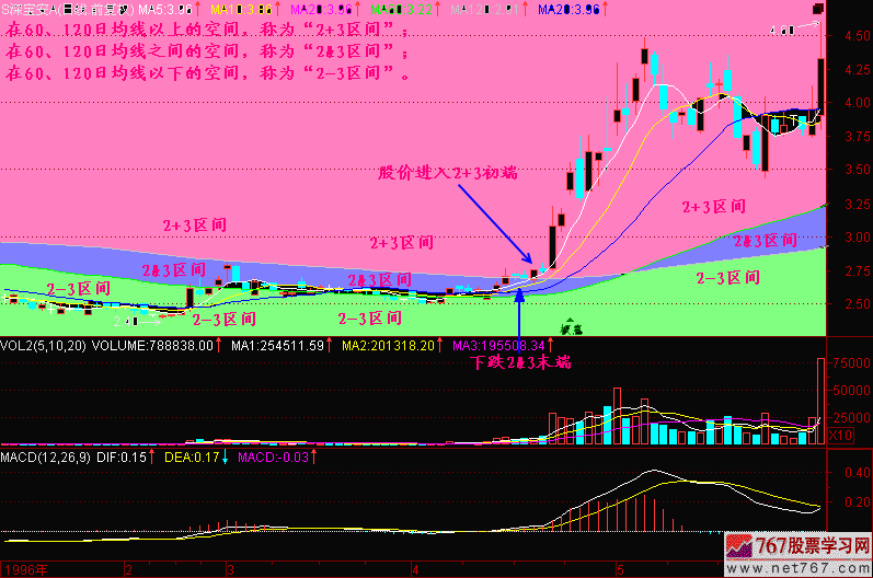 115.均线2+3(1)