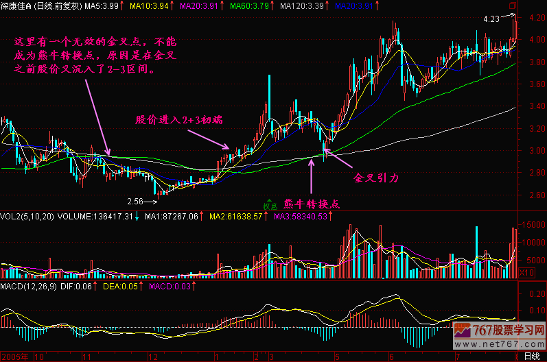 116.熊牛转换点 新生300天图解教程